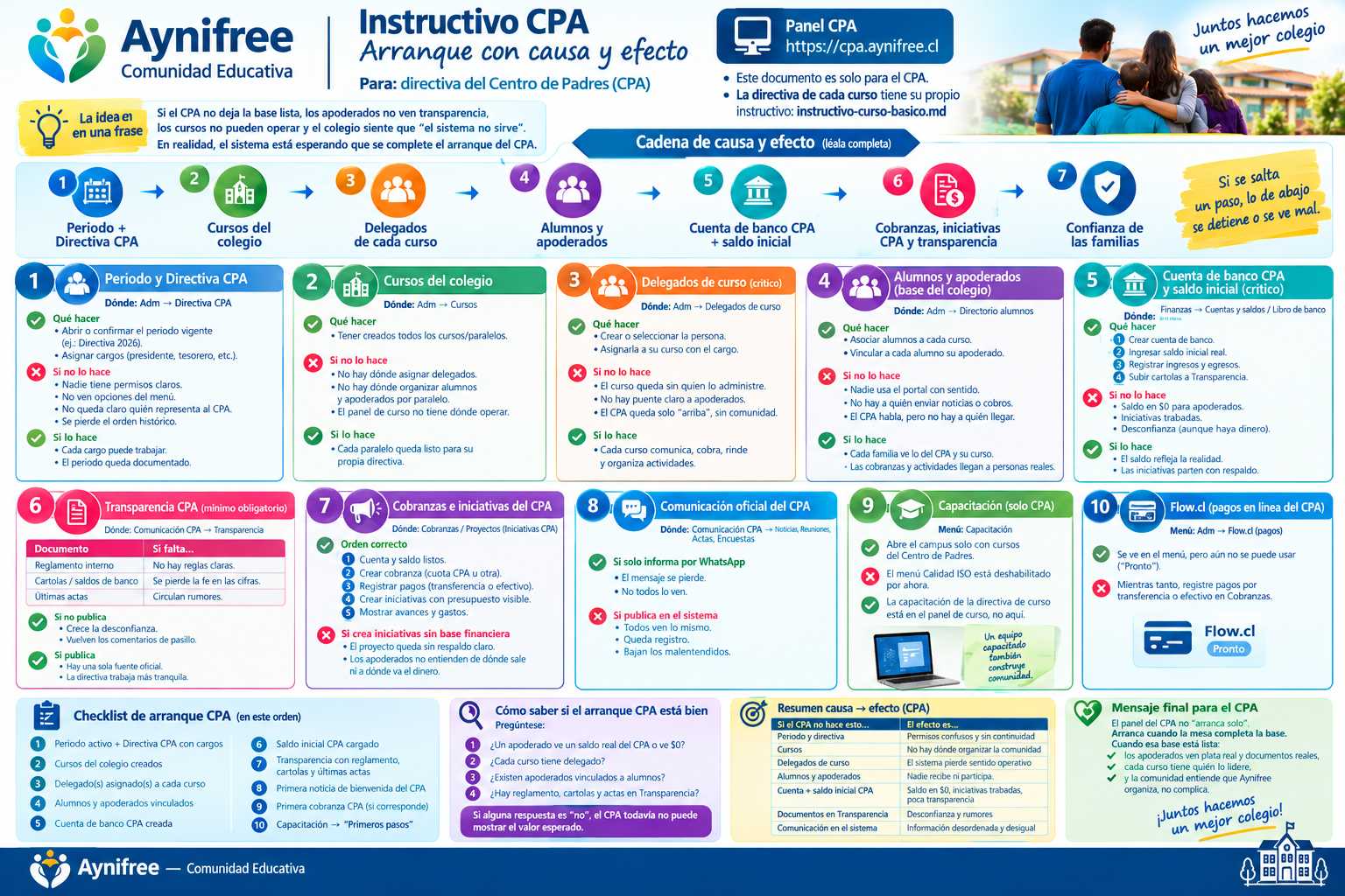 Instructivo de arranque del Centro de Padres en Comunidad Educativa
