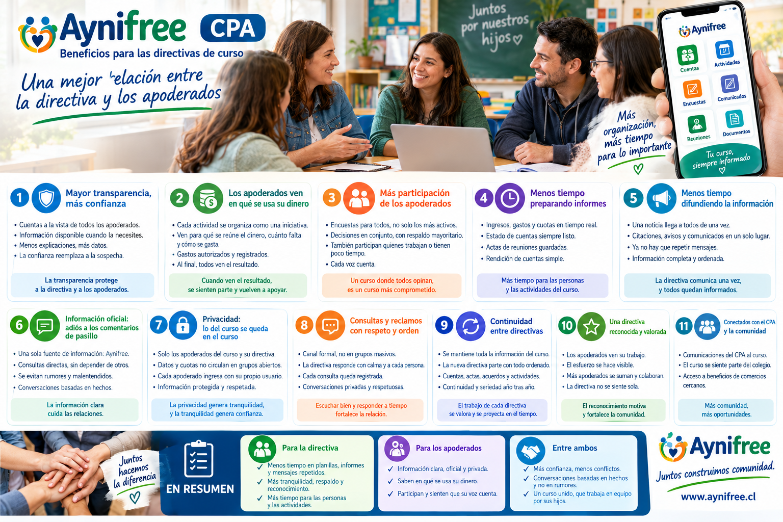 Beneficios de Comunidad Educativa para la directiva y las familias